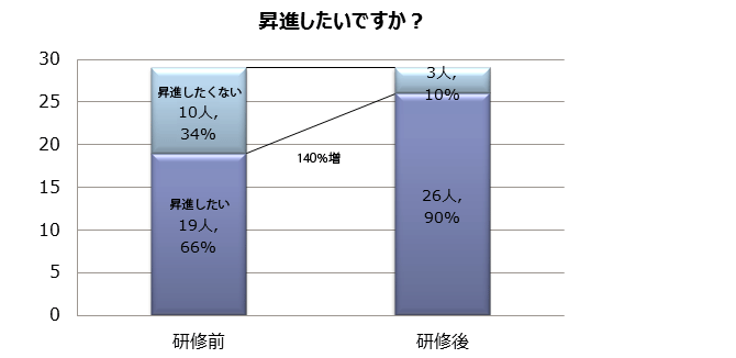 コミュニケーション・コンサルティング事業に関する図表